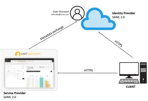 There may be multiple allowed endpoints configured on ISV within the SAML application configuration. . Saml issuer